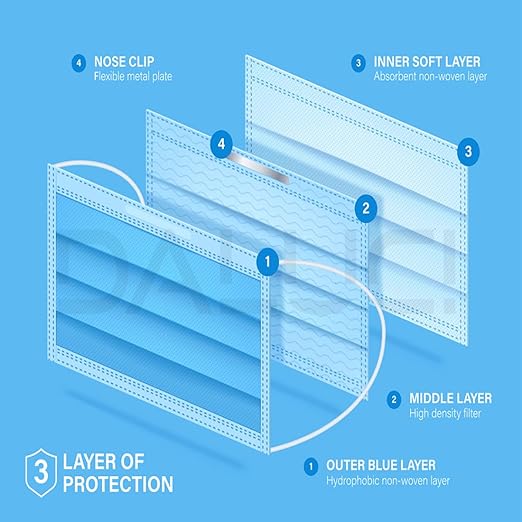 Nonwoven Fabric Disposable 3Ply Surgical Face Mask (Blue, Without Valve, Pack of 100) for Unisex