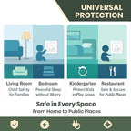 DALUCI Baby Proofing Socket Plug