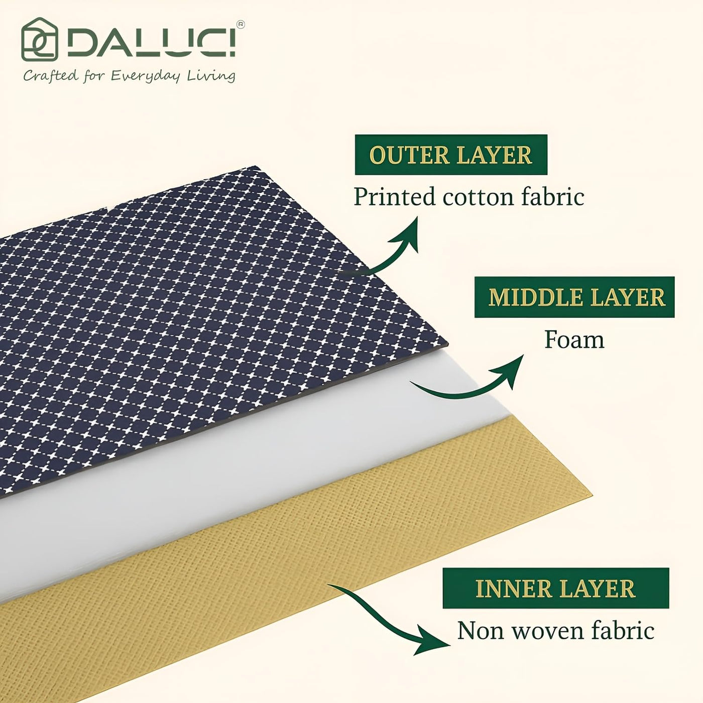 Cotton Quilted Saree Covers