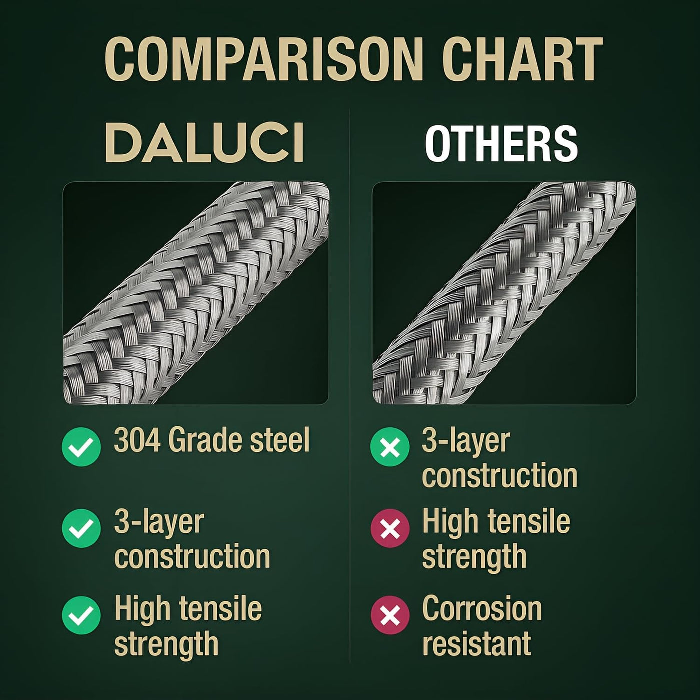 Geyser Connection Pipe 24 Inch – Heavy Duty